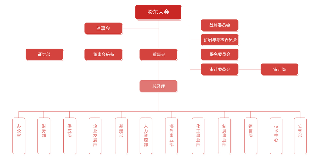 伟德体育 - 综合体育赛事平台|奥体中心相助同伴